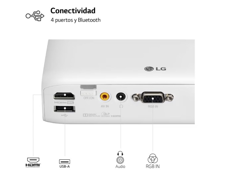 Proyector