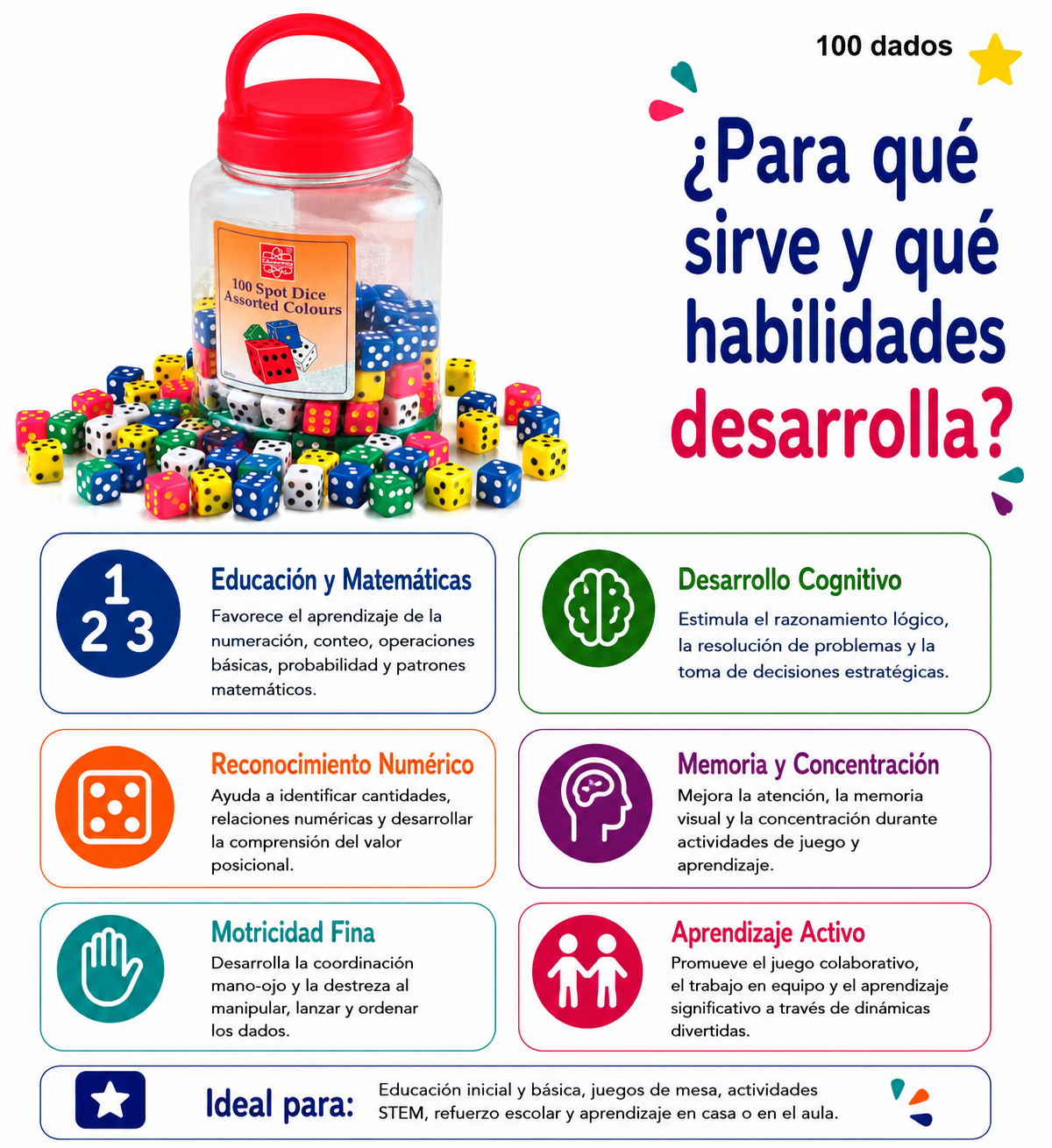Set de dados