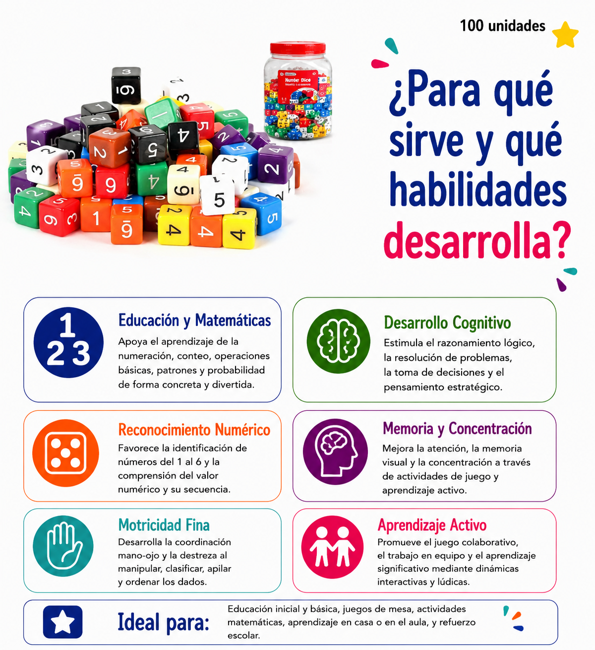 Dados númericos