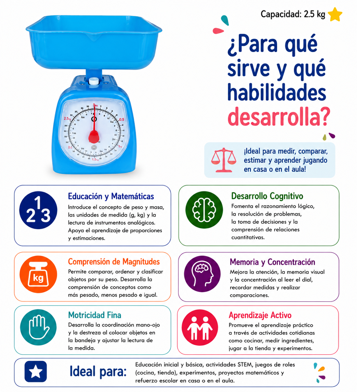 Pesa de cocina