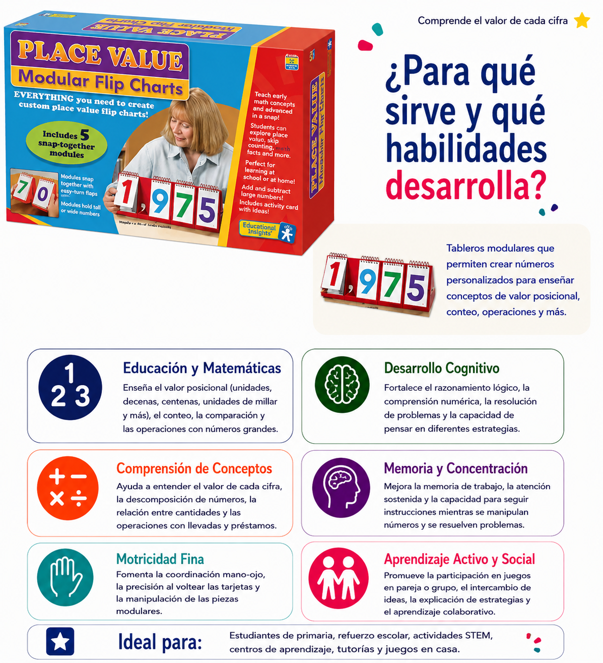 Tarjetas modulares (valor posicional)