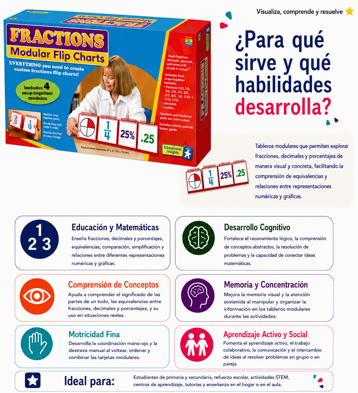 Tarjetas modulares (fracciones)